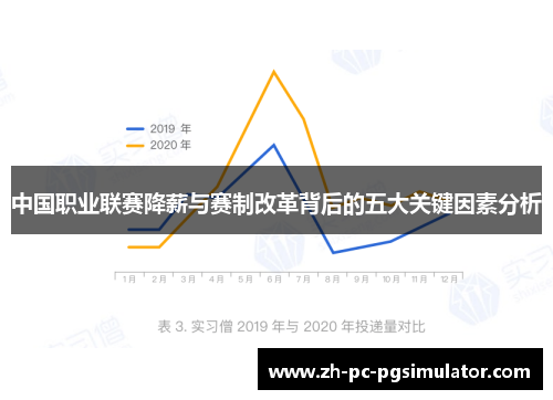 中国职业联赛降薪与赛制改革背后的五大关键因素分析
