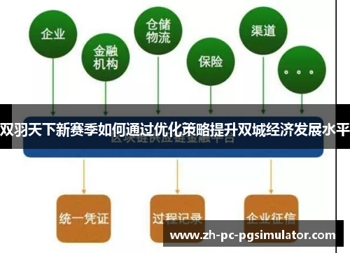 双羽天下新赛季如何通过优化策略提升双城经济发展水平