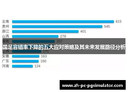 国足容错率下降的五大应对策略及其未来发展路径分析