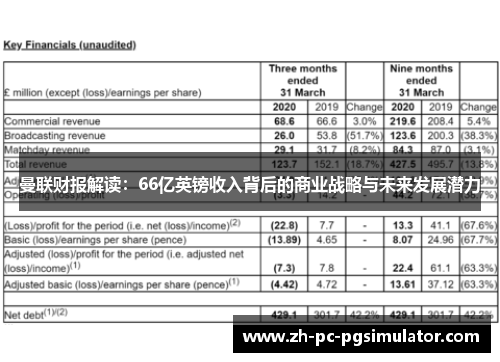 曼联财报解读：66亿英镑收入背后的商业战略与未来发展潜力
