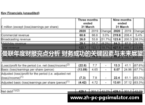 曼联年度财报亮点分析 财务成功的关键因素与未来展望
