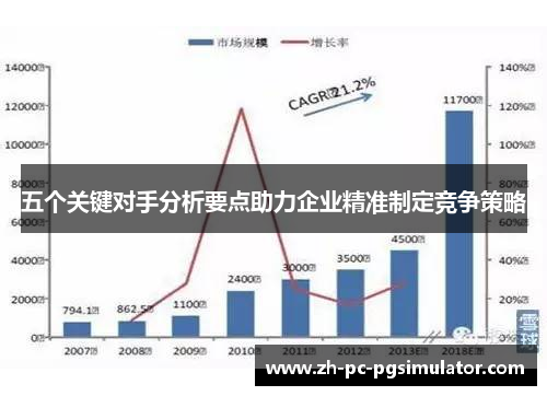 五个关键对手分析要点助力企业精准制定竞争策略