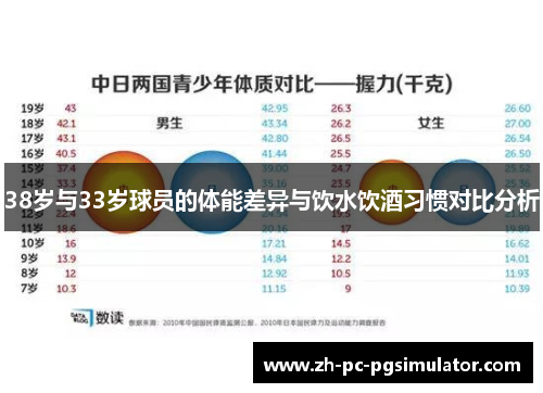 38岁与33岁球员的体能差异与饮水饮酒习惯对比分析