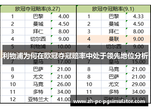 利物浦为何在欧冠夺冠赔率中处于领先地位分析