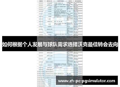 如何根据个人发展与球队需求选择沃克最佳转会去向