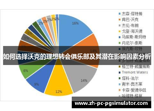 如何选择沃克的理想转会俱乐部及其潜在影响因素分析
