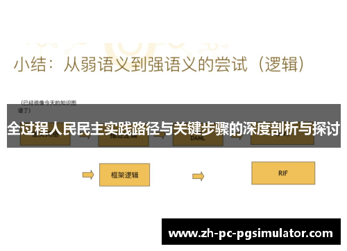 全过程人民民主实践路径与关键步骤的深度剖析与探讨