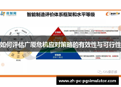 如何评估广厦危机应对策略的有效性与可行性