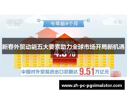新春外贸动能五大要素助力全球市场开局新机遇