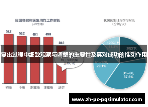 复出过程中细致观察与调整的重要性及其对成功的推动作用
