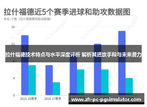 拉什福德技术特点与水平深度评析 解析其进攻手段与未来潜力