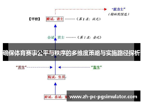确保体育赛事公平与秩序的多维度策略与实施路径探析