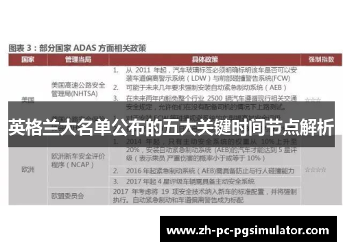 英格兰大名单公布的五大关键时间节点解析