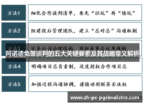 阿诺德免签谈判的五大关键要素及其战略意义解析