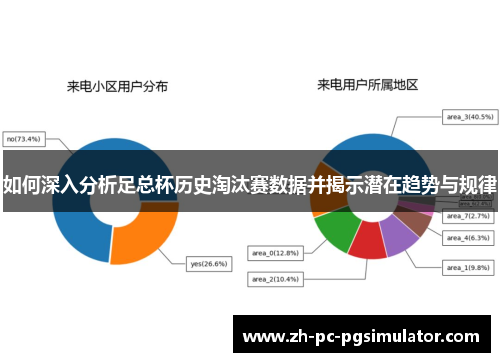 如何深入分析足总杯历史淘汰赛数据并揭示潜在趋势与规律