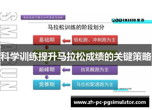 科学训练提升马拉松成绩的关键策略 科学训练提升马拉松成绩的关键策略