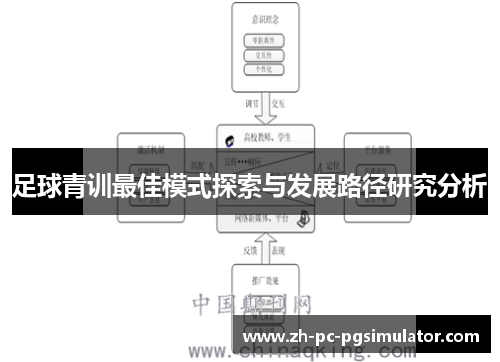 足球青训最佳模式探索与发展路径研究分析